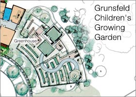 Grunsfeld Children's Growing Garden