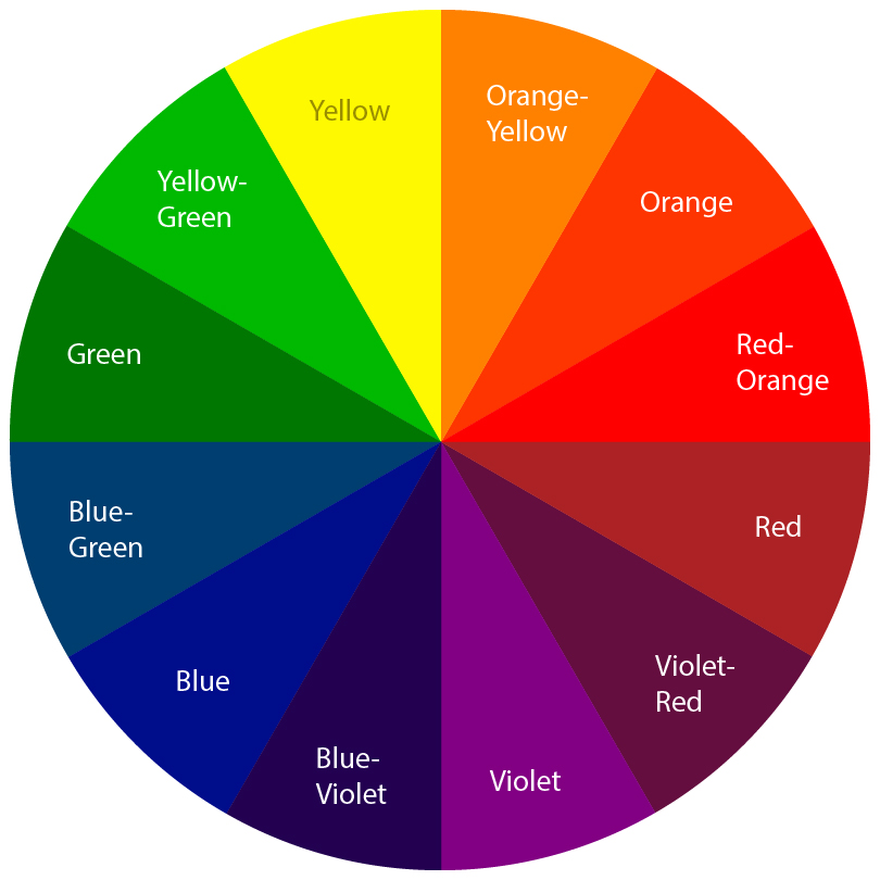 What Is a Color Wheel?